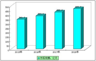 加固設計行業(yè)市場規(guī)模增長預測，2023-2025年全球加固設計行業(yè)市場規(guī)模及增長趨勢分析報告 行業(yè)新聞 第6張