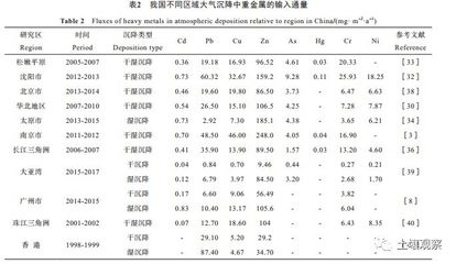 沉降監(jiān)測技術(shù)的最新研究進(jìn)展，沉降監(jiān)測技術(shù)的最新研究進(jìn)展與應(yīng)用展望 行業(yè)新聞 第3張