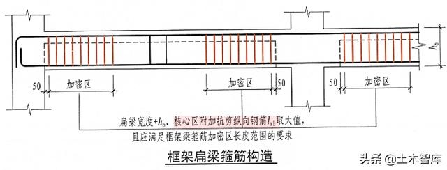 加固設(shè)計(jì)行業(yè)規(guī)范對比，加固設(shè)計(jì)行業(yè)規(guī)范對比分析 行業(yè)新聞 第4張