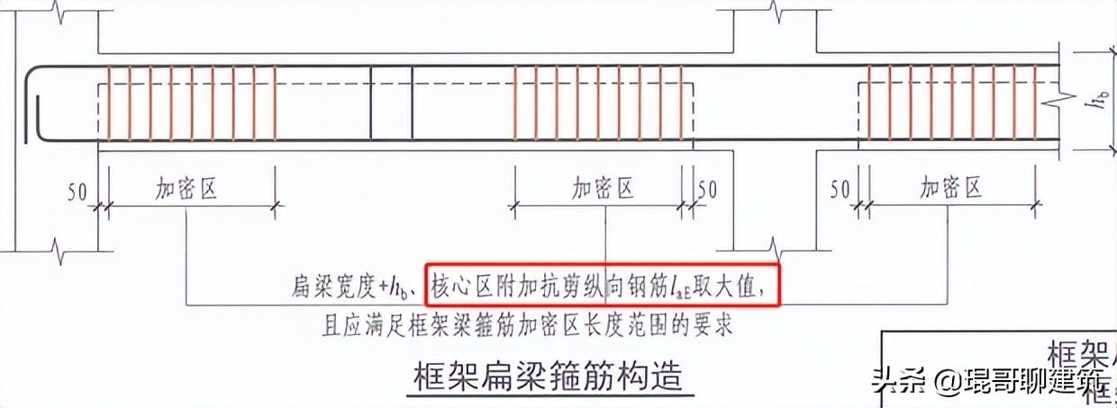 加固設(shè)計(jì)規(guī)范解讀，建筑結(jié)構(gòu)加固設(shè)計(jì)規(guī)范要點(diǎn)解析 行業(yè)新聞 第5張