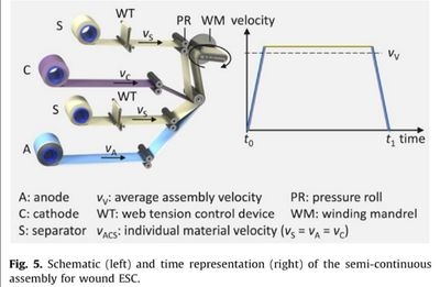 機(jī)械使用效率優(yōu)化策略，提升機(jī)械使用效率的五大關(guān)鍵策略 行業(yè)新聞 第4張
