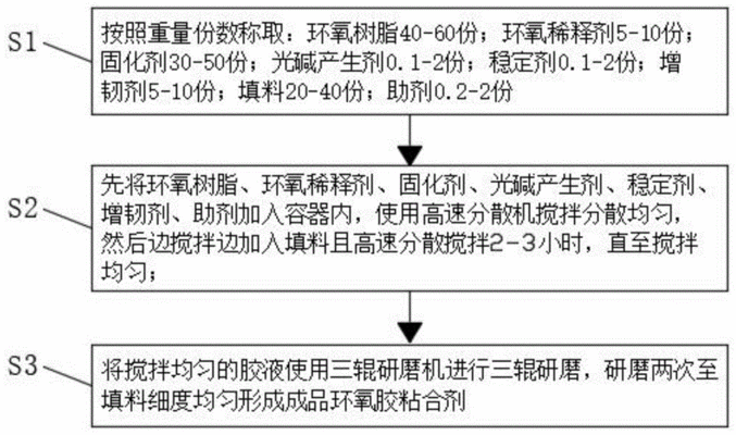 環(huán)氧膠與其他粘合劑對(duì)比，環(huán)氧膠與其他粘合劑的性能對(duì)比分析 行業(yè)新聞 第3張