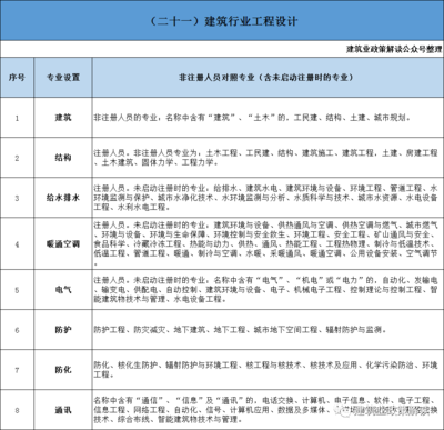 非注冊技術人員職稱要求詳解，非注冊技術人員職稱評定標準與要求解析 行業(yè)新聞 第3張