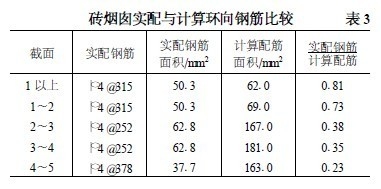 加固設(shè)計(jì)行業(yè)市場(chǎng)競(jìng)爭(zhēng)分析，加固設(shè)計(jì)行業(yè)市場(chǎng)競(jìng)爭(zhēng)格局與發(fā)展趨勢(shì)分析 行業(yè)新聞 第5張
