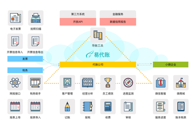 加固工程設計公司稅務處理指南，加固工程設計公司稅務處理與優(yōu)化指南，（注，若需更精準調整，可補充關鍵詞如實務操作風險防范等方向） 行業(yè)新聞 第4張