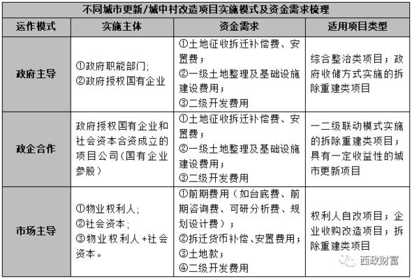 改造項目投資回報率案例，某改造項目投資回報率分析，實際案例詳解 行業(yè)新聞 第4張