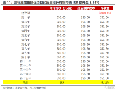 改造項目投資回報率案例，某改造項目投資回報率分析，實際案例詳解 行業(yè)新聞 第5張