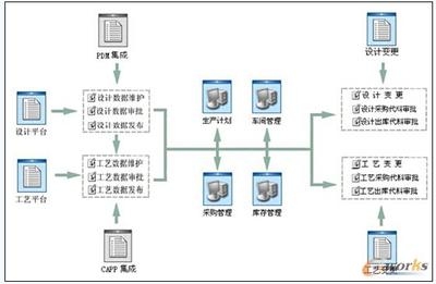 成本管理軟件在制造業(yè)的應(yīng)用，成本管理軟件在制造業(yè)的應(yīng)用與效益分析 行業(yè)新聞 第4張