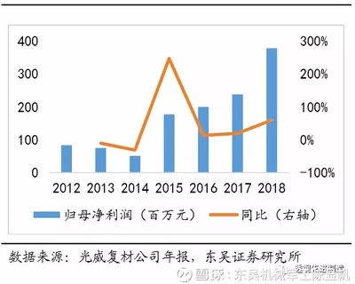 國內(nèi)外碳纖維企業(yè)競爭力比較，國內(nèi)外碳纖維企業(yè)競爭力對比分析 行業(yè)新聞 第5張