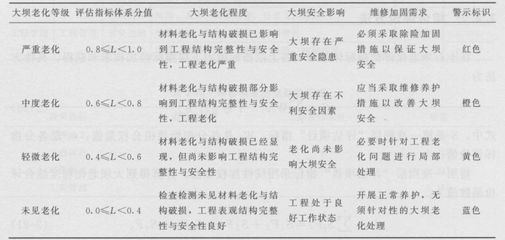 加固效果評估中的關(guān)鍵指標，加固效果評估的關(guān)鍵指標解析與應用 行業(yè)新聞 第3張