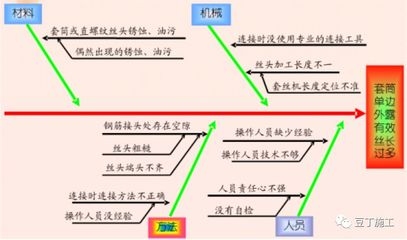 鋼筋銹蝕防治措施，鋼筋銹蝕防治措施及技術(shù)應(yīng)用，鋼筋銹蝕防治措施與技術(shù)應(yīng)用研究 行業(yè)新聞 第6張