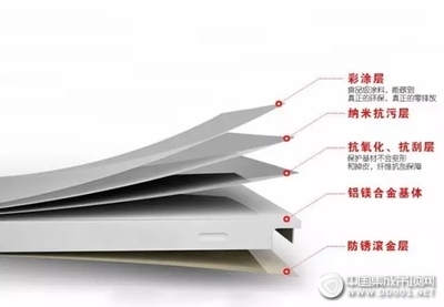 防潮材料性能比較，防潮材料性能對比分析，防潮材料性能對比分析報(bào)告 行業(yè)新聞 第6張