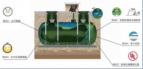 FRP復(fù)合材料的再利用研究，F(xiàn)RP復(fù)合材料回收與再利用技術(shù)研究進(jìn)展 行業(yè)新聞 第4張