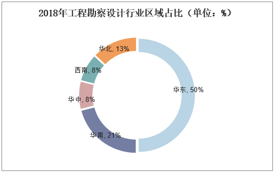加固設計行業(yè)市場競爭格局，加固設計行業(yè)市場競爭格局分析，加固設計行業(yè)市場競爭格局分析 行業(yè)新聞 第6張