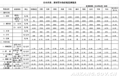 建筑材料市場價格預測方法，基于數據分析的建筑材料市場價格預測模型研究，基于數據分析的建筑材料市場價格預測模型研究 行業(yè)新聞 第5張