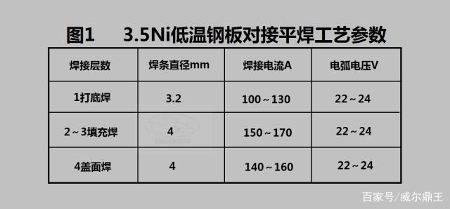 8mm鋼板焊接熱處理技巧，8mm鋼板焊接熱處理實用技巧指南 行業(yè)新聞 第2張