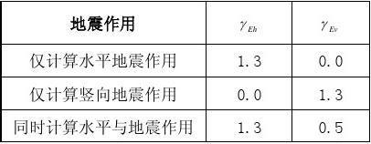 地震作用計算方法對比，地震作用計算方法對比分析 行業(yè)新聞 第3張