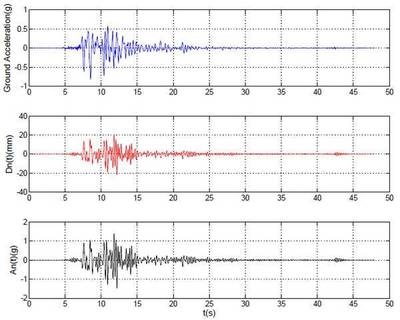 地震作用計算方法對比，地震作用計算方法對比分析 行業(yè)新聞 第6張