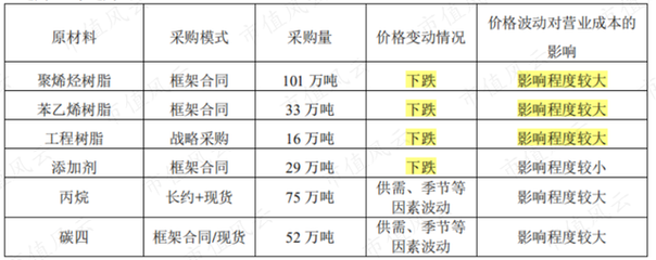 環(huán)保纖維材料的成本比較分析，環(huán)保纖維材料與傳統(tǒng)纖維的成本對比分析 行業(yè)新聞 第6張