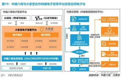 建筑安全管理智能化的法規(guī)標(biāo)準(zhǔn)，建筑安全管理智能化的法規(guī)標(biāo)準(zhǔn)研究與實踐 行業(yè)新聞 第3張