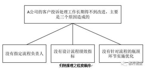 加固施工投訴處理流程優(yōu)化，加固施工投訴處理流程優(yōu)化方案 行業(yè)新聞 第3張