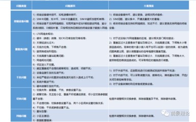 加固施工投訴處理流程優(yōu)化，加固施工投訴處理流程優(yōu)化方案 行業(yè)新聞 第6張