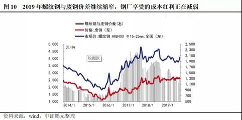 鋼鐵行業(yè)環(huán)保政策執(zhí)行效果，中國(guó)鋼鐵行業(yè)環(huán)保政策執(zhí)行效果評(píng)估與分析 行業(yè)新聞 第5張
