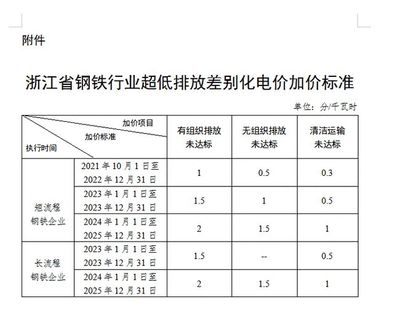 鋼鐵行業(yè)環(huán)保政策執(zhí)行效果，中國(guó)鋼鐵行業(yè)環(huán)保政策執(zhí)行效果評(píng)估與分析 行業(yè)新聞 第3張