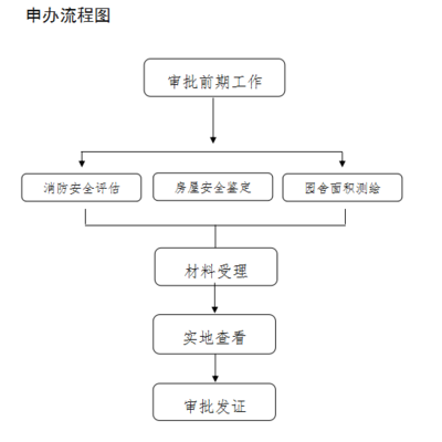 房屋安全評估流程介紹，房屋安全評估流程詳解，步驟與要點指南，房屋安全評估全流程解析，步驟與關(guān)鍵要點指南 行業(yè)新聞 第5張