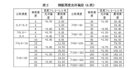 鋼板厚度國家標(biāo)準(zhǔn)查詢，鋼板厚度國家標(biāo)準(zhǔn)查詢指南 行業(yè)新聞 第4張