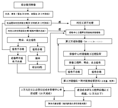 建筑工程保修責(zé)任劃分依據(jù)，建筑工程保修責(zé)任劃分的法律依據(jù)及實踐標(biāo)準(zhǔn) 行業(yè)新聞 第2張