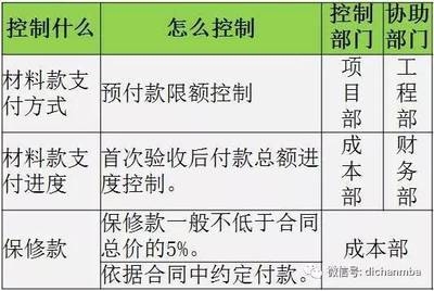 建筑工程保修責(zé)任劃分依據(jù)，建筑工程保修責(zé)任劃分的法律依據(jù)及實踐標(biāo)準(zhǔn) 行業(yè)新聞 第4張