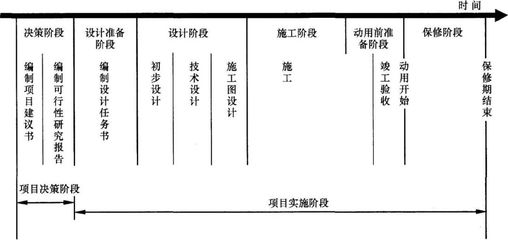 建筑工程保修責(zé)任劃分依據(jù)，建筑工程保修責(zé)任劃分的法律依據(jù)及實踐標(biāo)準(zhǔn) 行業(yè)新聞 第5張