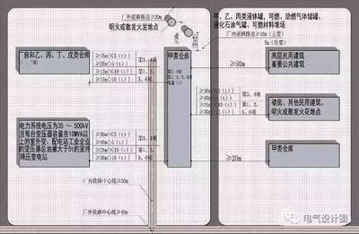 甲類廠房設(shè)計(jì)規(guī)范解讀，甲類廠房設(shè)計(jì)規(guī)范詳解與關(guān)鍵要點(diǎn)解析 行業(yè)新聞 第2張