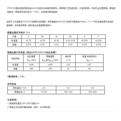 不同耐熱鋼材質(zhì)預(yù)熱溫度對(duì)比，不同耐熱鋼材質(zhì)預(yù)熱溫度對(duì)比分析 行業(yè)新聞 第2張