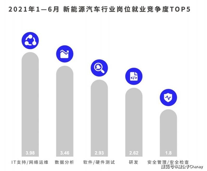 建筑安全管理行業(yè)未來(lái)就業(yè)趨勢(shì)，建筑安全管理行業(yè)未來(lái)就業(yè)趨勢(shì)分析與展望 行業(yè)新聞 第6張