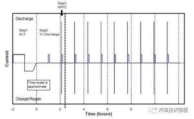 動力特性檢測的具體步驟，動力特性檢測的具體步驟詳解 行業(yè)新聞 第4張