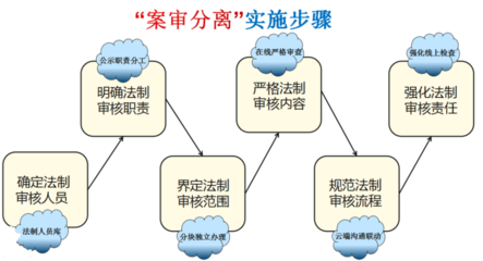 動力特性檢測的具體步驟，動力特性檢測的具體步驟詳解 行業(yè)新聞 第6張