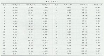 加固設(shè)計(jì)行業(yè)市場(chǎng)需求分析，2023年加固設(shè)計(jì)行業(yè)市場(chǎng)需求與發(fā)展趨勢(shì)分析，2023年加固設(shè)計(jì)行業(yè)市場(chǎng)需求與發(fā)展趨勢(shì)深度分析 行業(yè)新聞 第2張