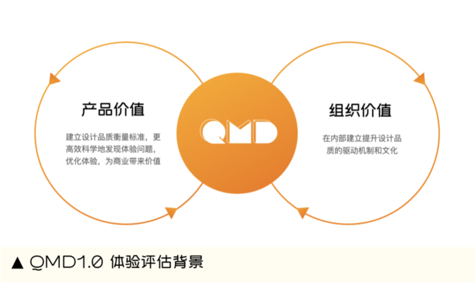 加固設(shè)計(jì)團(tuán)隊(duì)經(jīng)驗(yàn)評估標(biāo)準(zhǔn)，加固設(shè)計(jì)團(tuán)隊(duì)經(jīng)驗(yàn)評估標(biāo)準(zhǔn)與能力要求 行業(yè)新聞 第4張