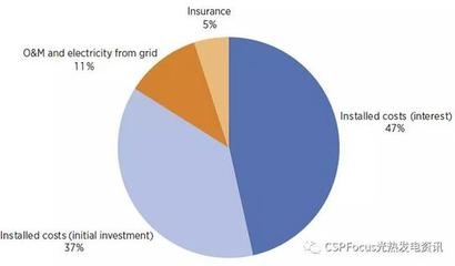 建設(shè)期利息對(duì)項(xiàng)目成本的影響，建設(shè)期利息對(duì)項(xiàng)目成本的影響分析，建設(shè)期利息對(duì)項(xiàng)目成本的影響分析 行業(yè)新聞 第4張