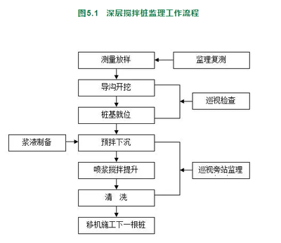 加固工程監(jiān)理旁站細則，加固工程監(jiān)理旁站實施細則 行業(yè)新聞 第3張