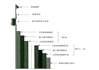 加固工程材料市場趨勢分析，2024年加固工程材料市場趨勢與需求前景分析，（注，如需更精準的標題，可補充具體方向，如地域、材料類型等。） 行業(yè)新聞 第5張
