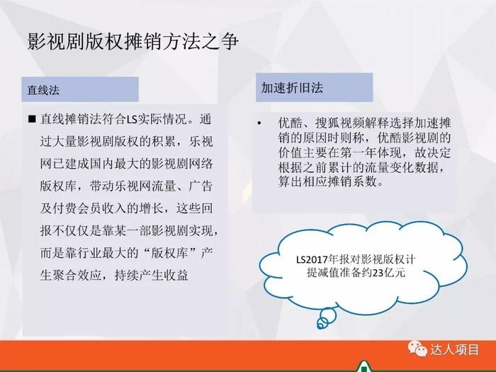 加速折舊法在不同行業(yè)中的適用性研究，加速折舊法在不同行業(yè)中的適用性及效果分析，加速折舊法在不同行業(yè)中的適用性及效果分析 行業(yè)新聞 第3張