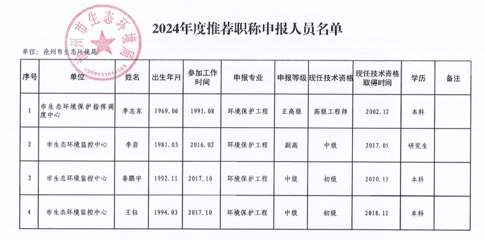 高級工程師職稱評定標(biāo)準(zhǔn)，高級工程師職稱評定標(biāo)準(zhǔn)及要求 行業(yè)新聞 第4張
