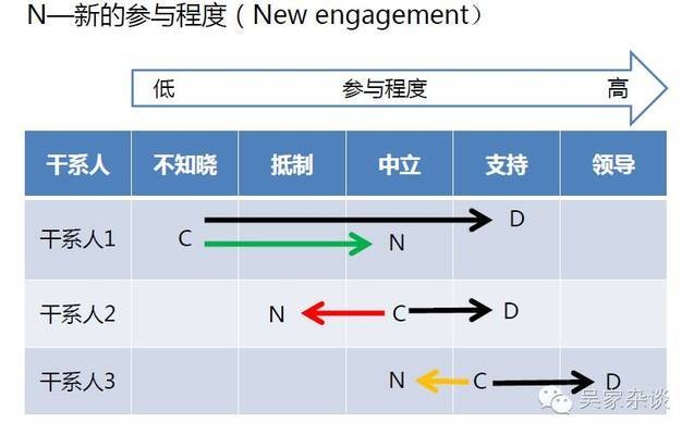 干系人管理策略解析，高效干系人管理策略，關(guān)鍵方法與實(shí)戰(zhàn)解析 行業(yè)新聞 第3張