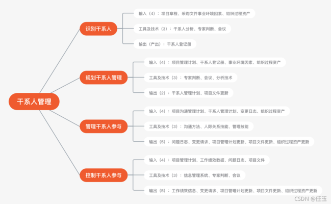 干系人管理策略解析，高效干系人管理策略，關(guān)鍵方法與實(shí)戰(zhàn)解析 行業(yè)新聞 第2張
