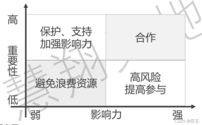 干系人管理策略解析，高效干系人管理策略，關(guān)鍵方法與實(shí)戰(zhàn)解析 行業(yè)新聞 第6張