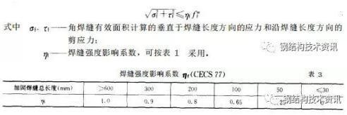 加固設(shè)計中節(jié)點詳圖優(yōu)化技巧，加固設(shè)計中節(jié)點詳圖優(yōu)化技巧解析 行業(yè)新聞 第2張