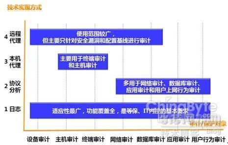 加固設(shè)計風(fēng)險監(jiān)測技術(shù)應(yīng)用，加固設(shè)計風(fēng)險監(jiān)測技術(shù)的應(yīng)用與實踐 行業(yè)新聞 第6張